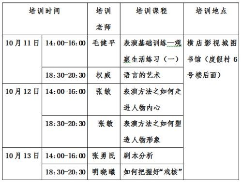 演员面试流程 演员面试要求