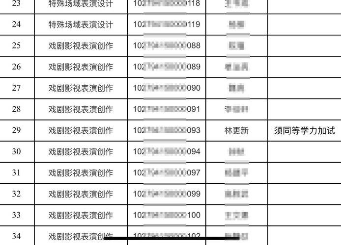 演员面试流程 演员面试要求