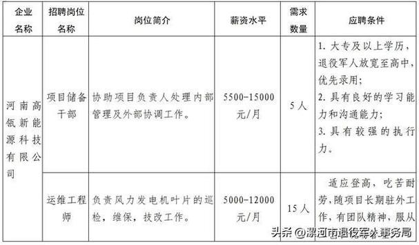 漯河有什么本地招聘平台 漯河最新招聘信息