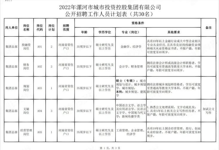 漯河本地工作本地招聘 漯河哪招工