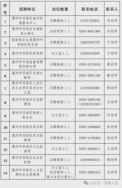 漯河本地招聘去哪看工作 漯河本地招聘去哪看工作单位