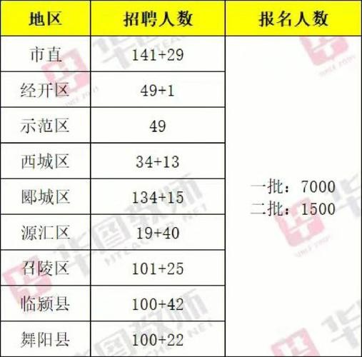 漯河本地有什么招聘网 漯河有什么工作招聘