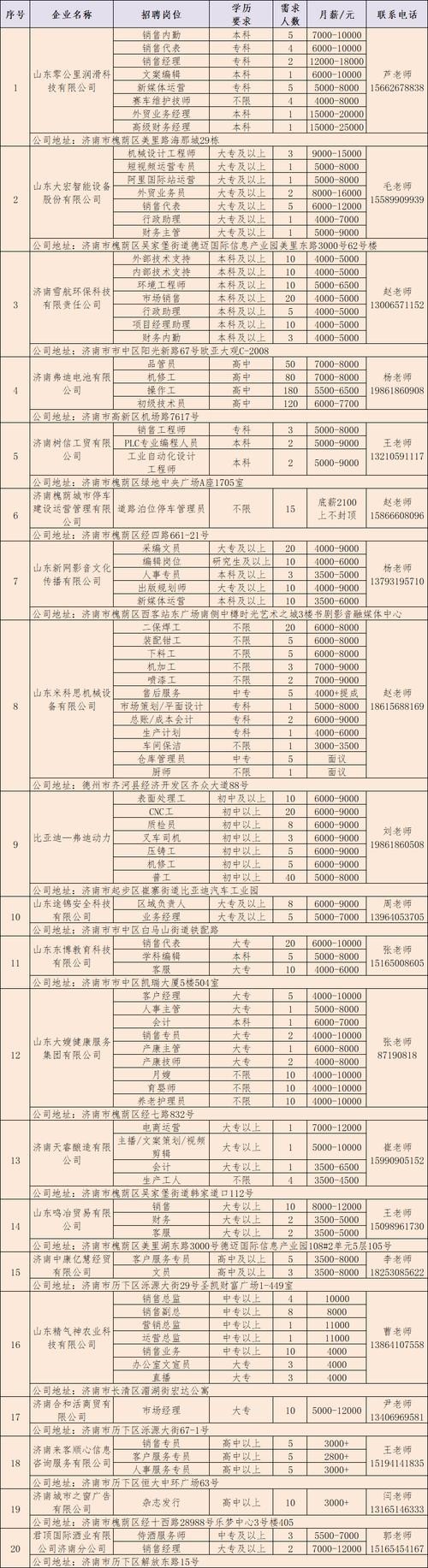 漯河本地有招聘会吗 漯河本地工作招聘启事