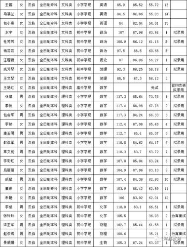 漳县本地招聘网站有哪些 漳县招聘信息