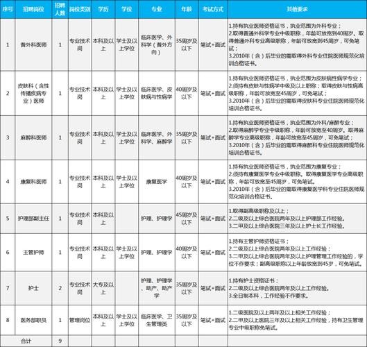 漳州市本地论坛招聘 漳州论坛网