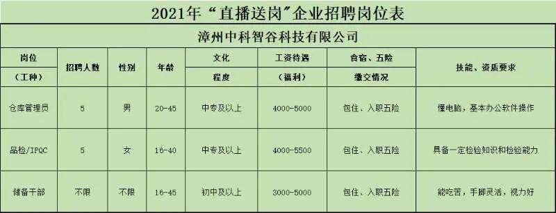 漳州本地人哪里在招聘 漳州本地招聘网