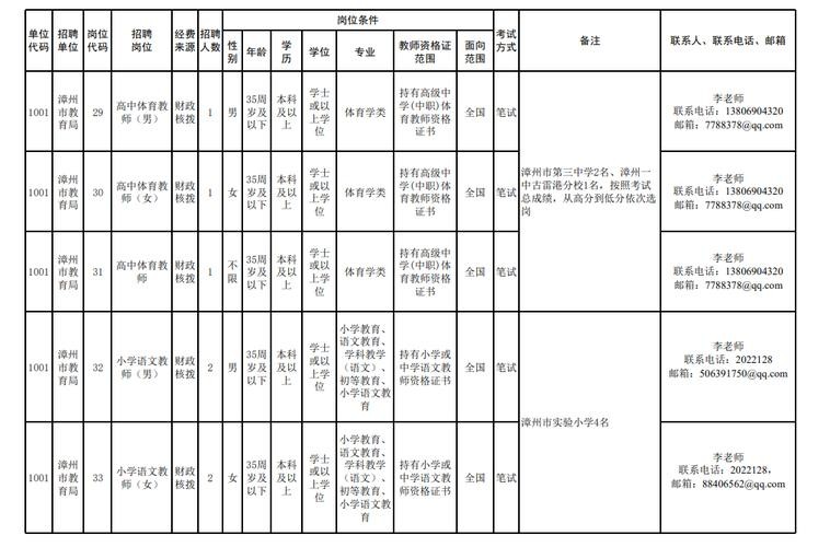 漳州本地招聘司机 漳州市人才招聘网司机