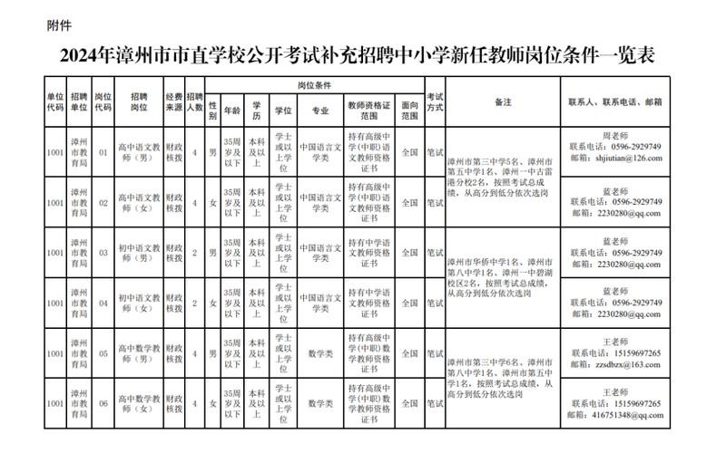 漳州本地招聘司机 漳州市人才招聘网司机