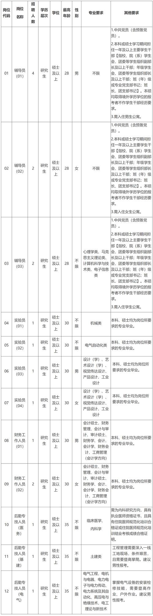 漳州本地招聘工资 漳卅招工