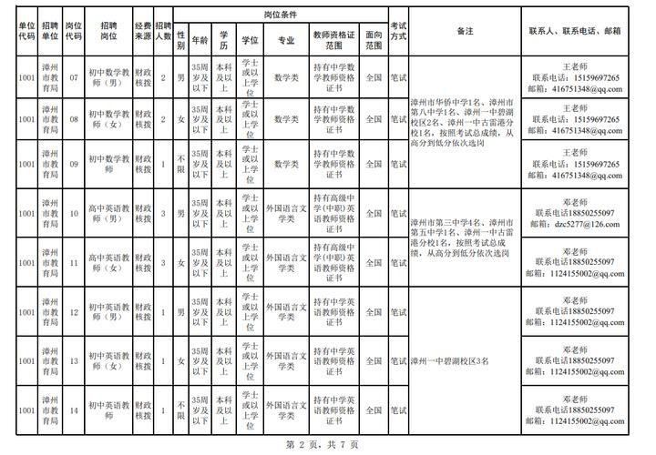 漳州本地招聘工资 漳卅招工