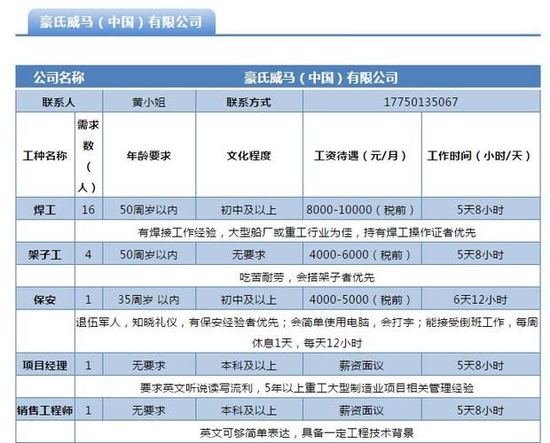 漳州本地招聘网站有哪些 漳州本地招聘网站有哪些网站