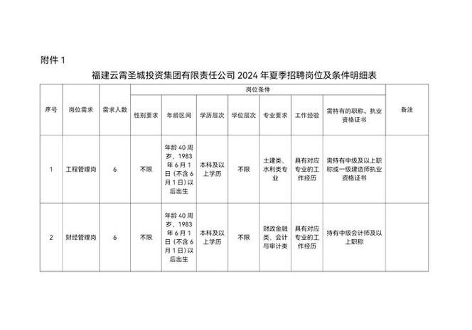 漳州本地达人招聘 漳州本地达人招聘信息