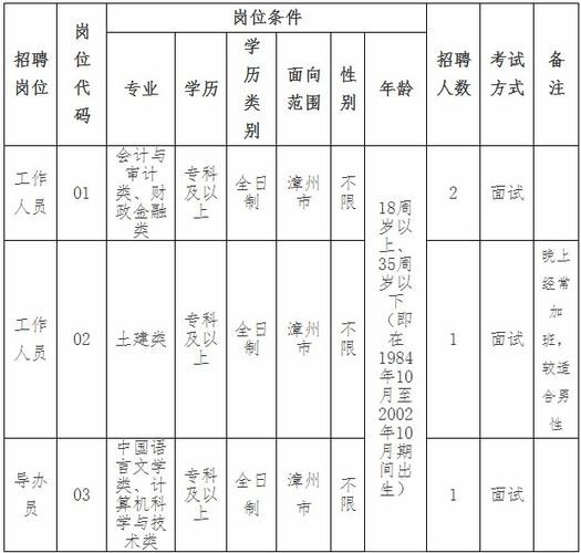 漳州龙海本地招聘 漳州龙海招聘信息