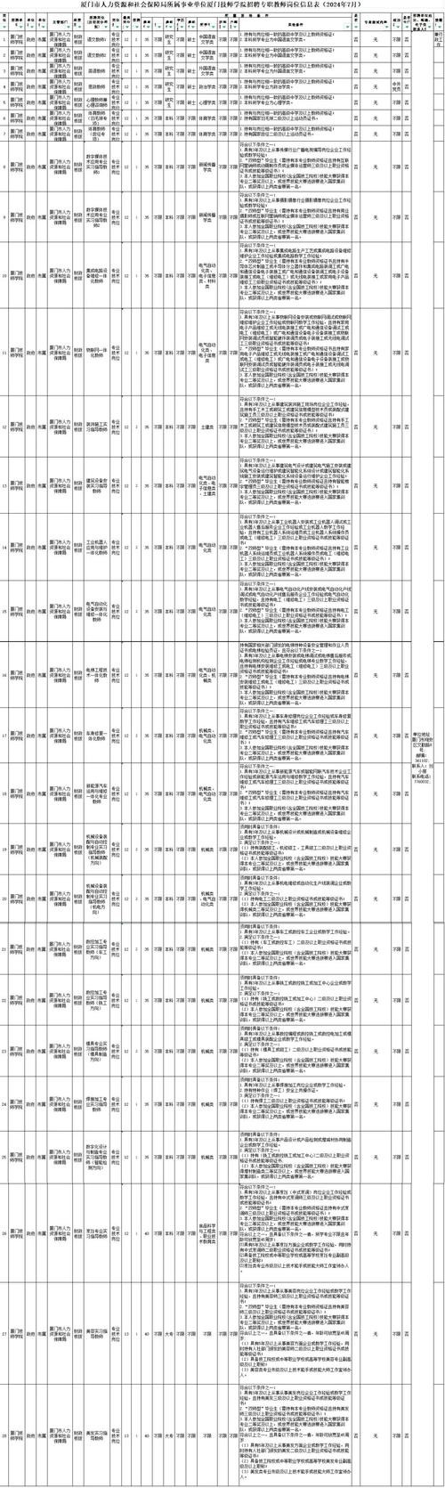 漳平本地工作招聘 漳平本地工作招聘网