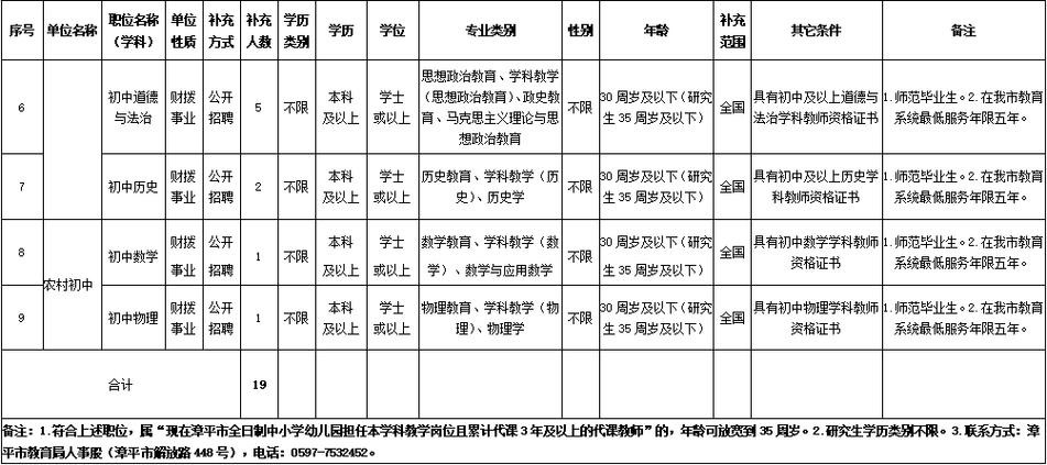 漳平本地的招聘信息网 漳平人才网最新招聘信息