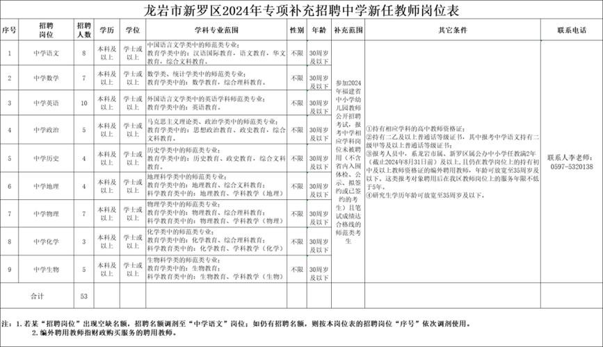 漳平本地的招聘信息网 漳平人才网最新招聘信息