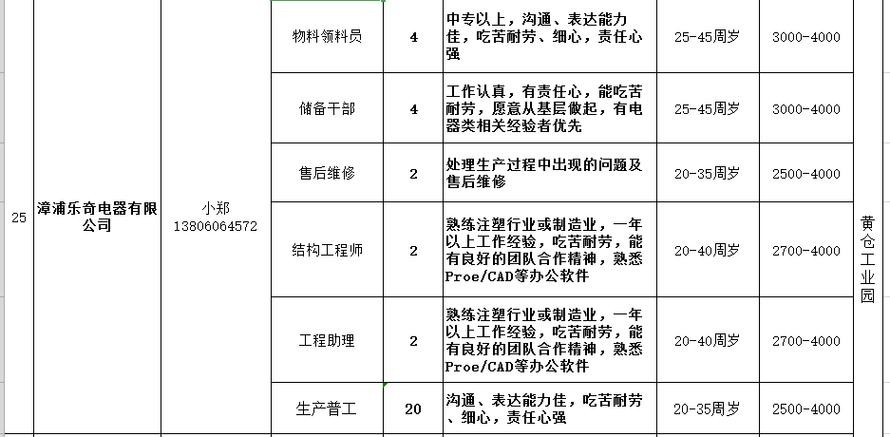 漳浦本地企业招聘 漳浦本地企业招聘网