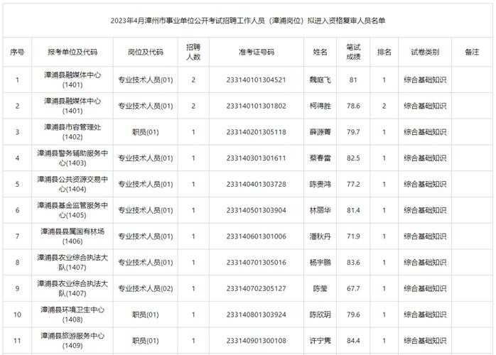 漳浦本地求职招聘 漳浦本地求职招聘网