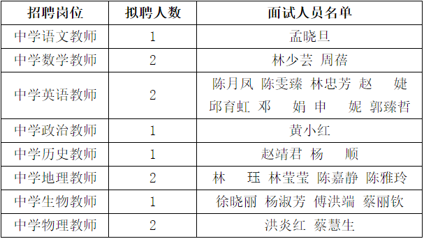 漳浦本地求职招聘 漳浦本地求职招聘网