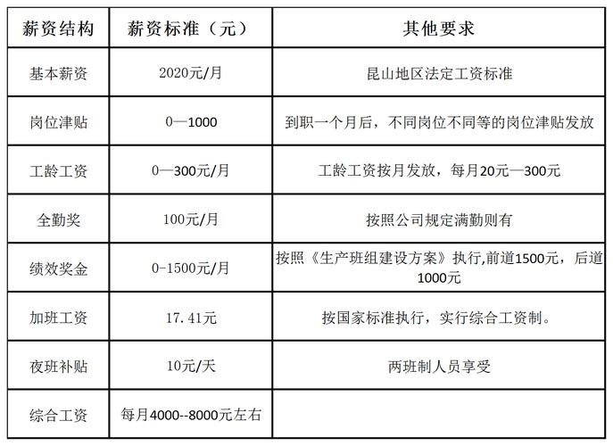 漾濞本地招聘信息