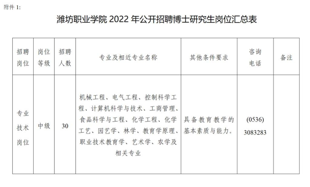 潍坊岗位招聘本地 潍坊岗位招聘本地人才