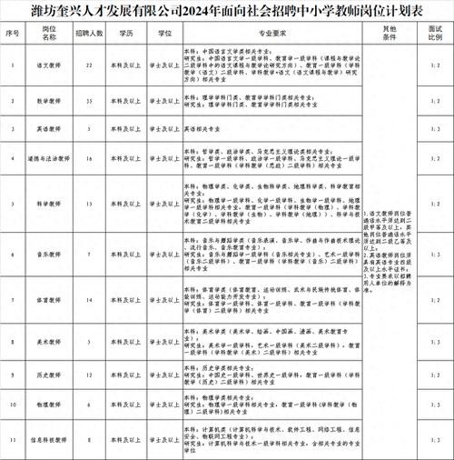 潍坊本地招聘信息网 【潍坊招聘信息｜潍坊招聘信息】