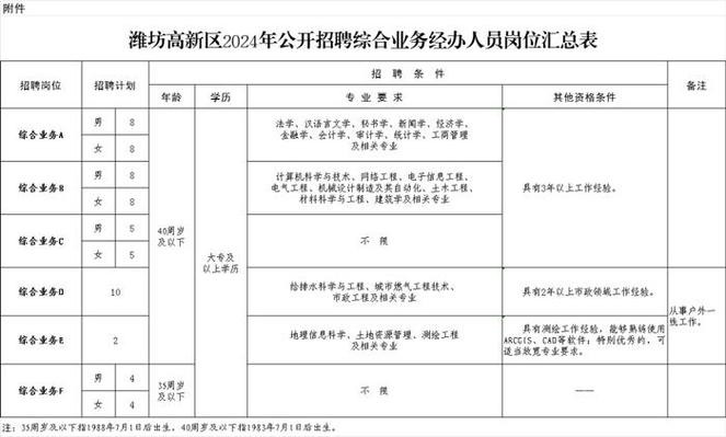 潍坊本地招聘网 潍坊本地招聘网哪个平台比较好