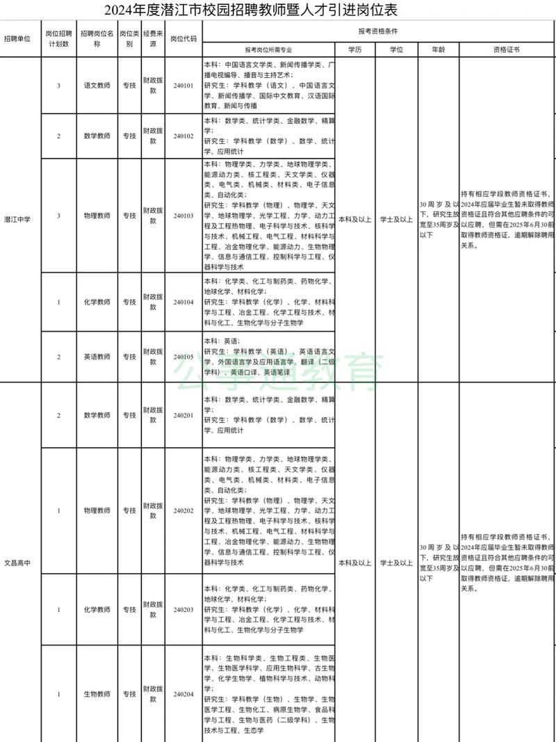 潜江本地名片制作招聘 潜江本地名片制作招聘信息