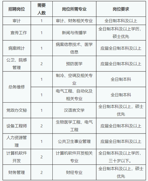 潜江本地招聘 潜江本地招聘信息最新