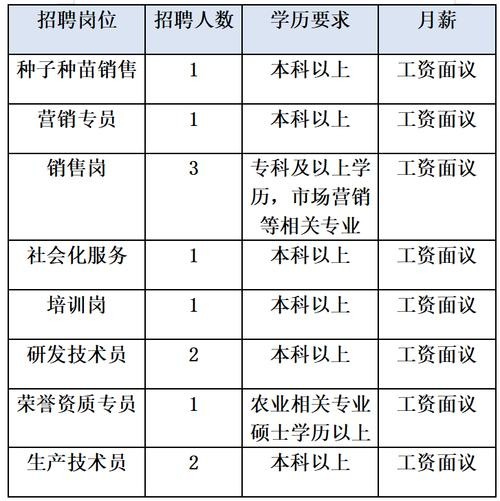 潞城本地哪里招聘人 潞城本地哪里招聘人最多