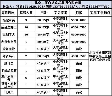 潞城本地最新招聘信息 潞城本地最新招聘信息网