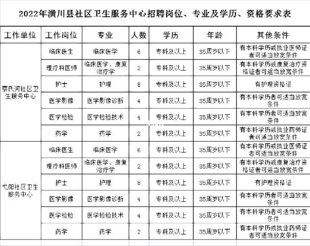 潢川县本地招聘信息 潢川县本地招聘信息网