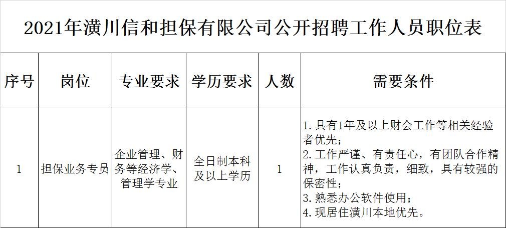 潢川本地最新工作招聘 潢川在找招聘