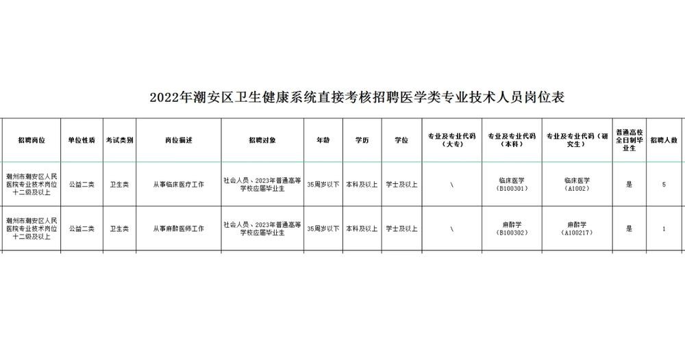 潮安本地联盟招聘 潮安 潮州 招聘 同城