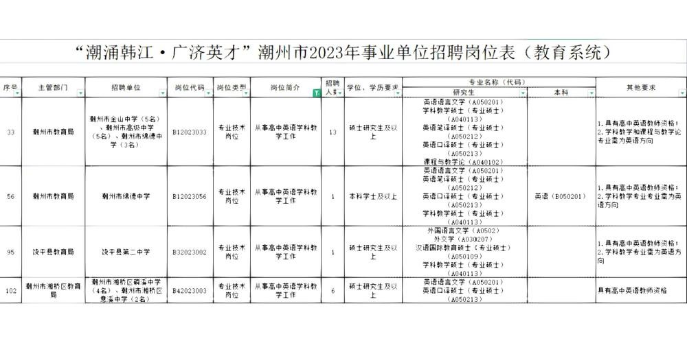 潮州招聘信息本地 潮州招聘网站