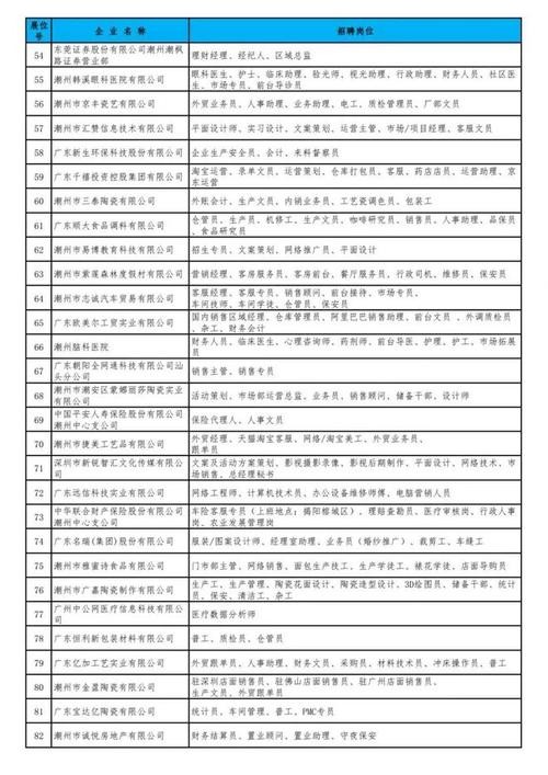 潮州本地招聘哪里好找工作 潮州在哪里找工作安全可靠