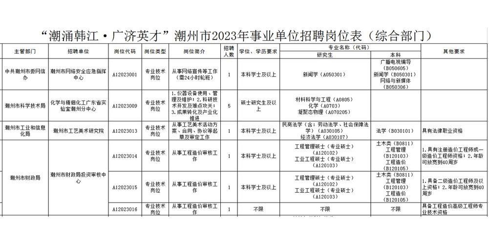 潮州本地招聘网有哪些 潮州 招聘网