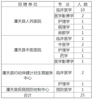 潼关求职招聘信息本地网