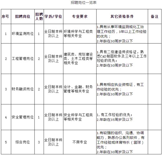 潼南区本地招聘 潼南最新招聘2023