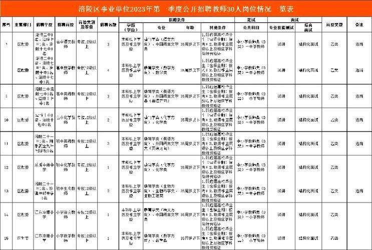 潼南区本地招聘 潼南最新招聘2023