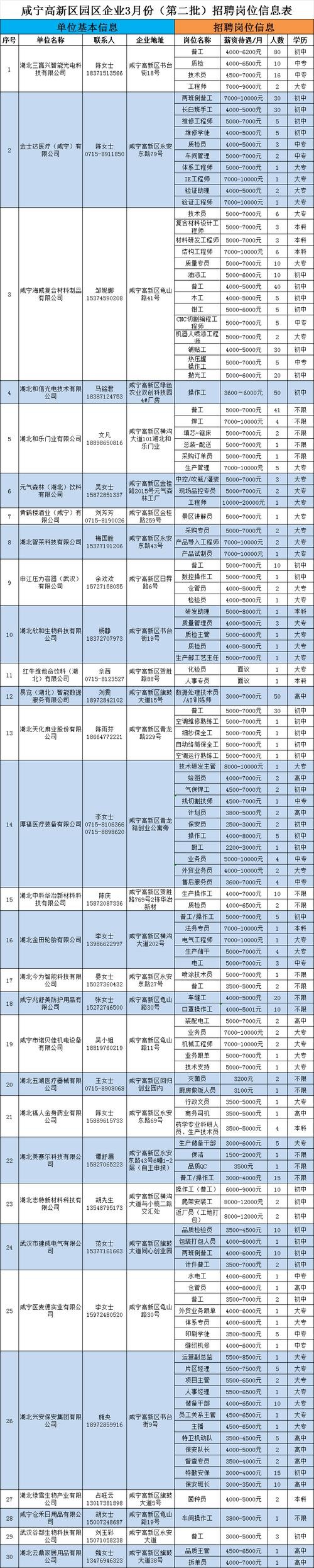 潼南本地工厂招聘信息 潼南区工业区最新招聘