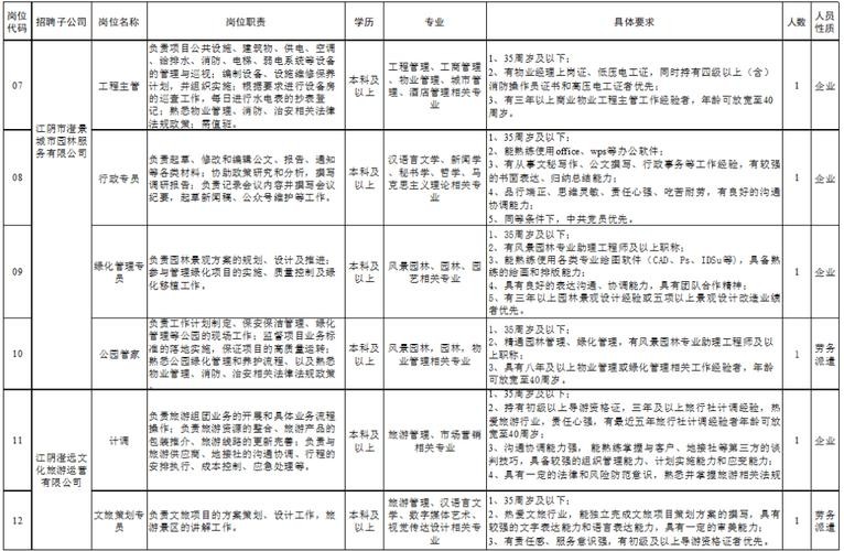 澄江本地招聘 澄江最新招聘