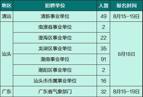 澄海同城招聘本地 澄海同城招聘本地人信息