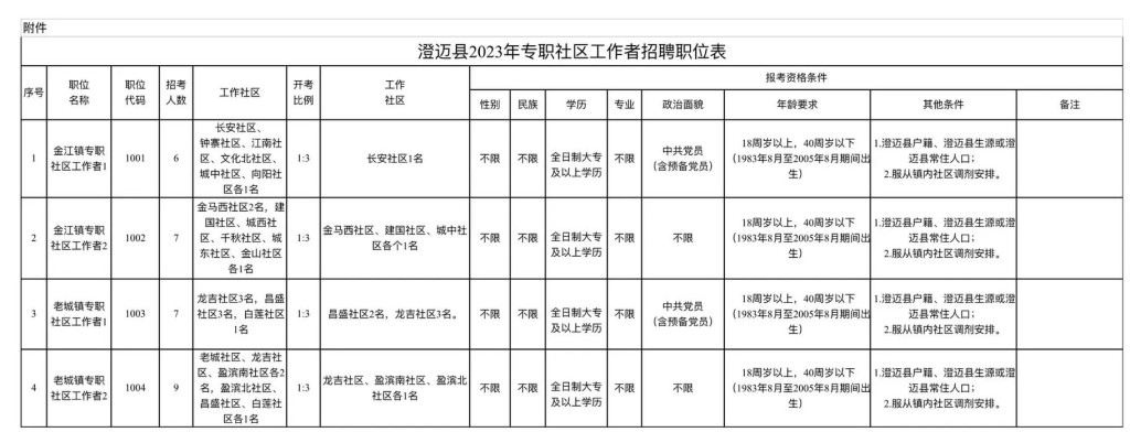 澄迈本地招聘 澄迈 招聘