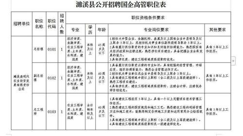 濉溪本地招聘 濉溪招聘信息网