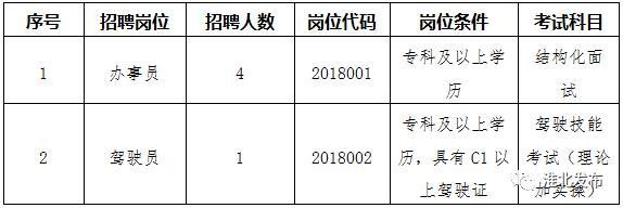 濉溪本地招聘 濉溪招聘信息网