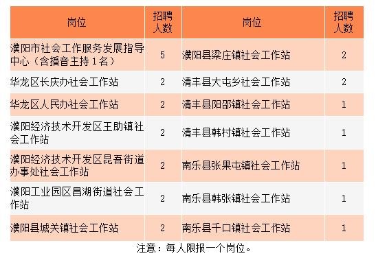 濮阳市本地的招聘有没有 濮阳招聘网站有哪些