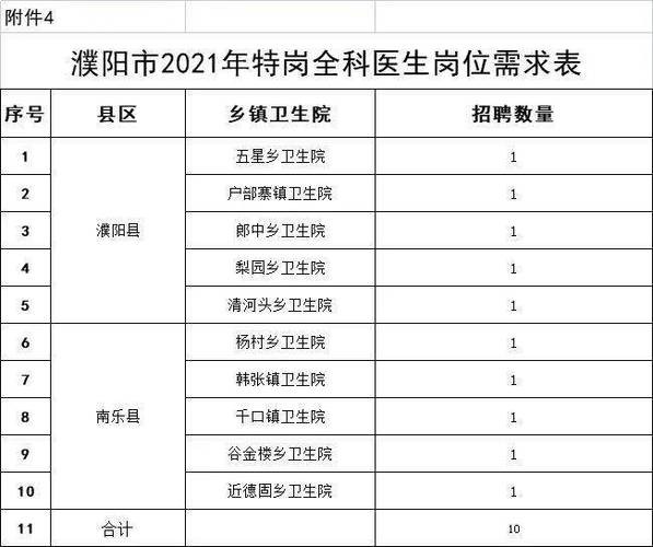 濮阳本地工作招聘 濮阳2021招聘信息今天