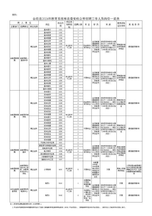 濮阳本地达人招聘 濮阳本地达人招聘信息