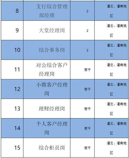 灌云本地最新招聘信息 灌云县最新招聘信息